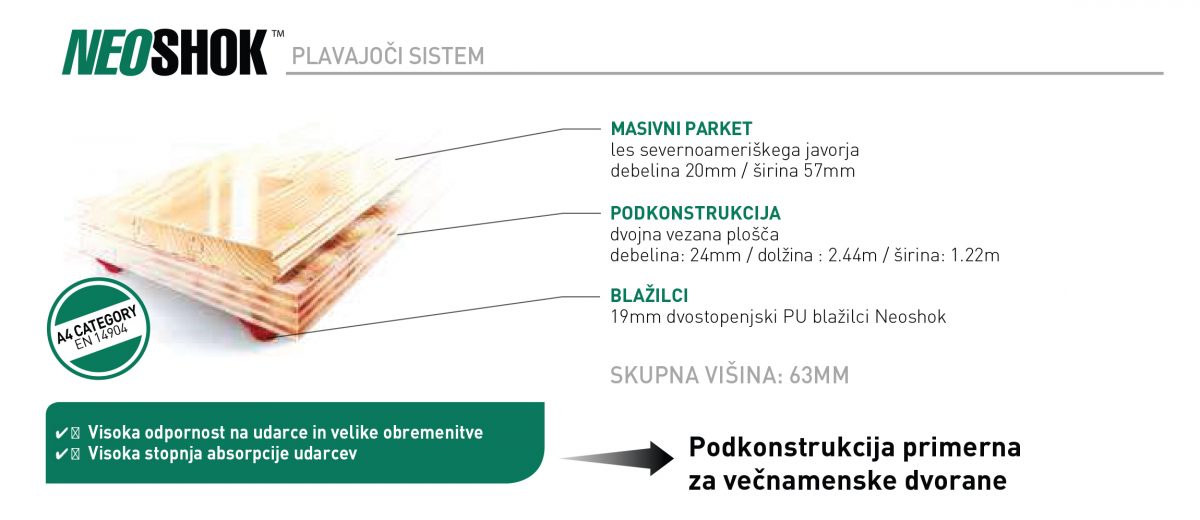 Leseni športni pod Connor Sports Neoshok - konstrukcija