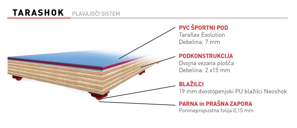 Kombinirani športni pod Tarashok konstrukcija