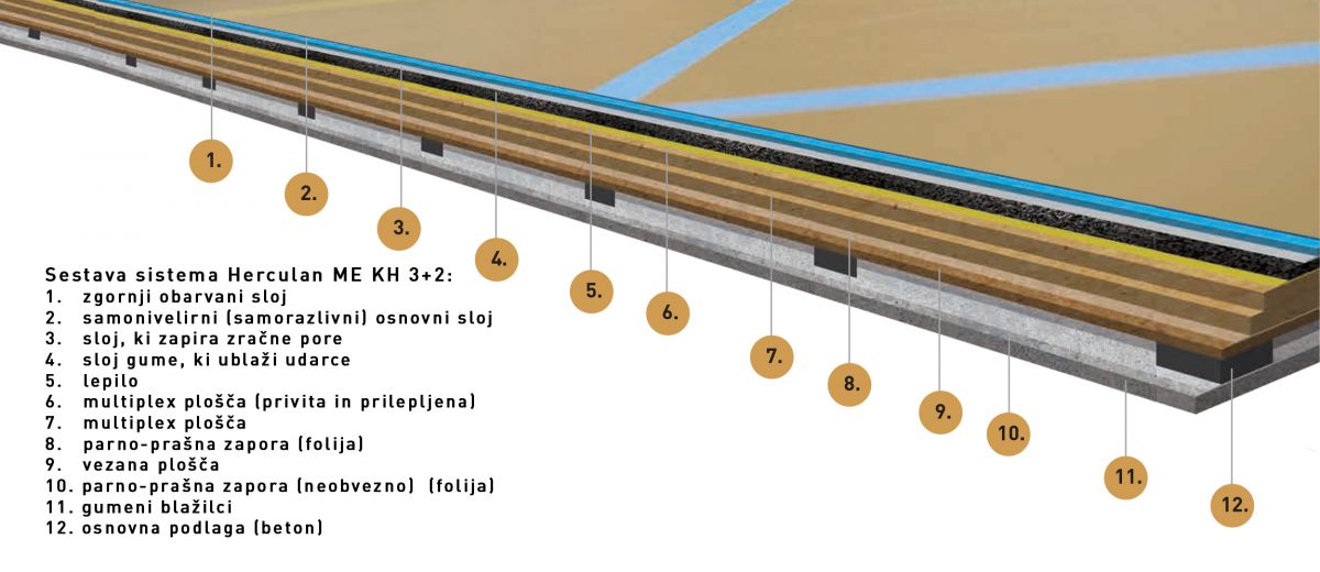 hercula-ME-KH-3plus2-konstrukcija-2